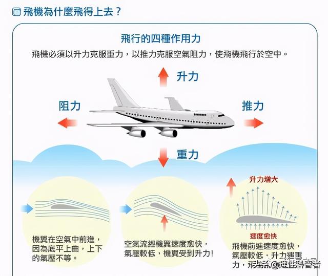 横截面积（横截面积与流速的关系）