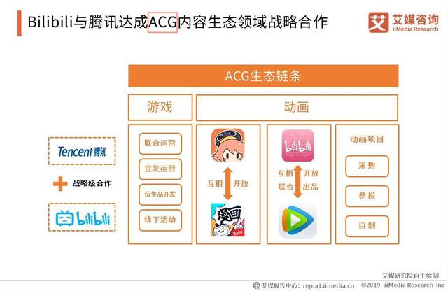 acg游戏是什么意思