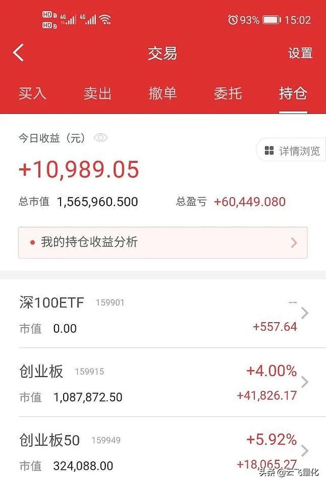 股票市场etf的折价和溢价