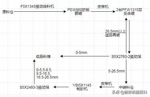 1145冲击破制砂机青山技术