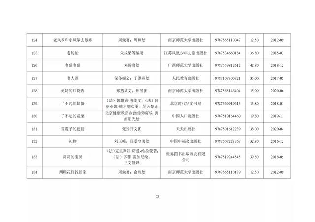 347种幼儿图画书书单来了！教育部推荐