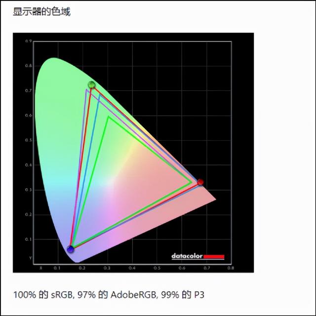 后盖搭载迷你副屏的轻薄本长啥样儿？华硕灵耀X 14体验点评