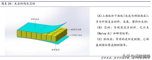 战略转型，隆华科技：新材料渐入佳境，“风”“光”助力二次腾飞