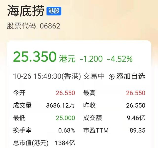 股價下跌近70%！缺斤少兩、漲價風波後，張勇失去新加坡首富寶座