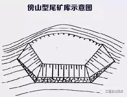 尾矿坝是什么