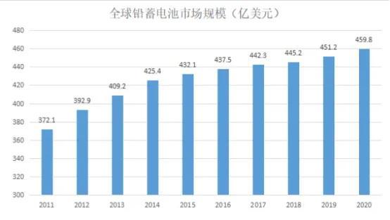 十年磨一剑，跨过百亿营收这个坎，骆驼股份有望迎来高速发展期