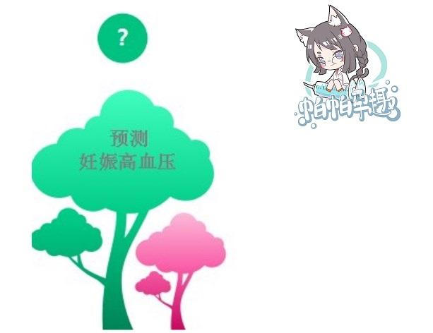 孕妇三联检查什么意思