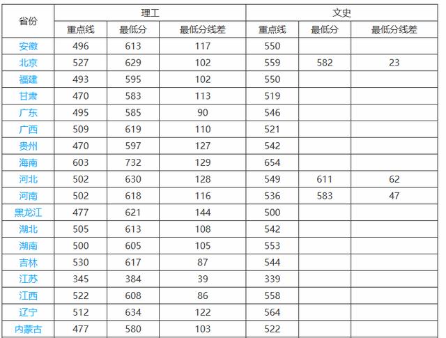 杭州电子科技大学是几本