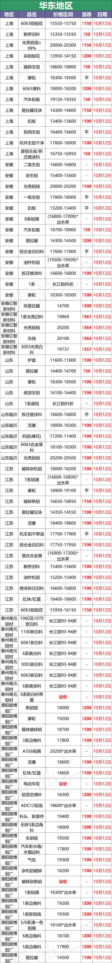 大型边料回收破碎机哪里买