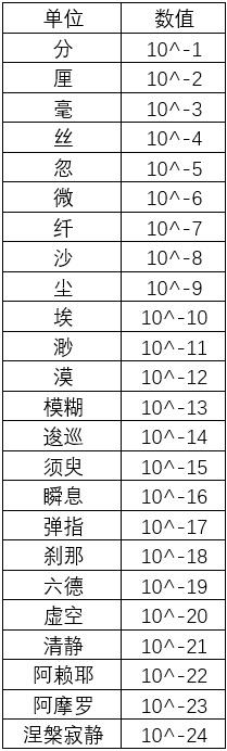 兆后面是什么单位