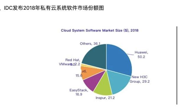 企业数字化转型阵痛，专有云真是那枚万能解药吗？一文看懂云计算-第7张图片-9158手机教程网