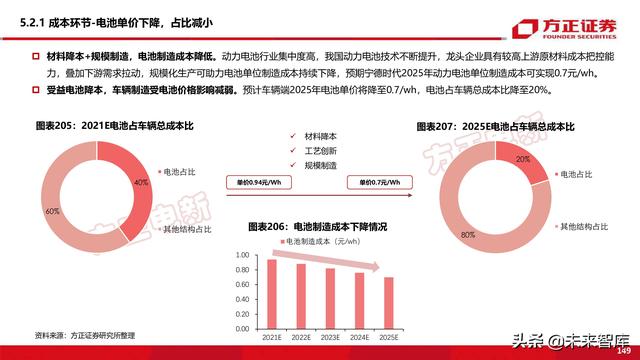 新能源换电产业194页深度研究报告-第71张图片-9158手机教程网