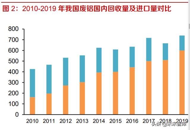 铝行业研究报告：再生铝保级利用，前途光明龙头可期