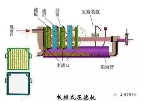转筒真空过滤机多少钱一台