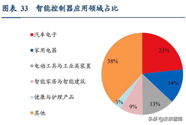 通信行业深度报告：抓住物联网化改造的“黄金十年”投资机会