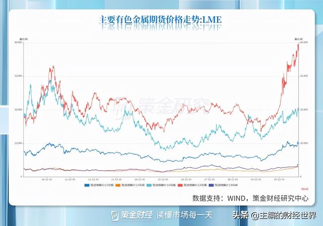 基金大幅加仓有色！板块快速回调，后续能否迎来机遇？