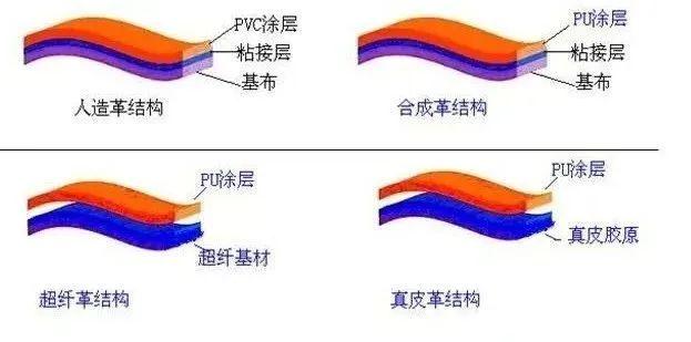 超纤皮是什么材质