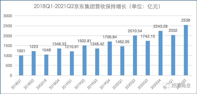刘强东再放权，京东下步怎么走？