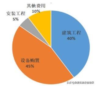 砂石机制砂方案