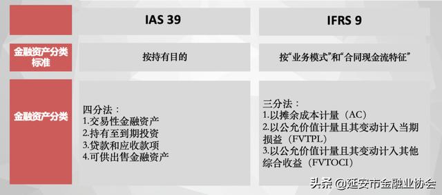 ABS和一般债券「abs业务 资产证券化」