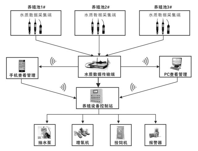 水处理过滤机批发价