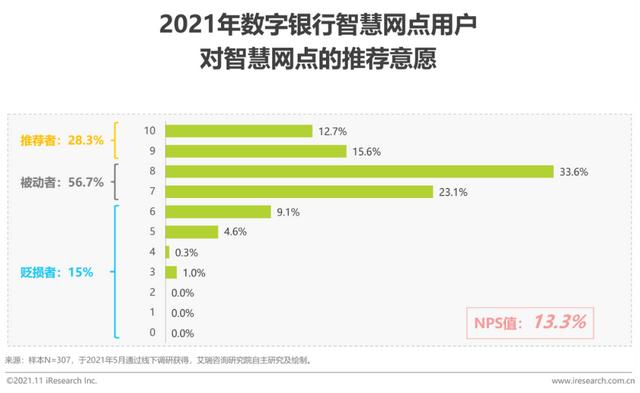 2021年中国数字银行白皮书