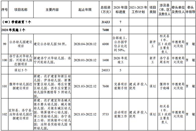 尾矿库安全度分为几级