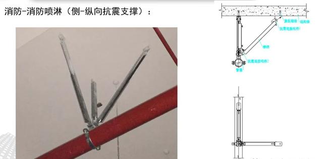 抗震支架设计、技术、安装及管理相关要求