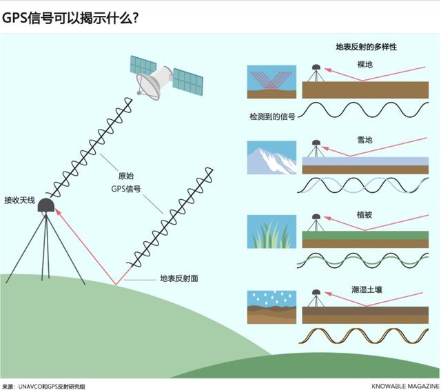 gps应用