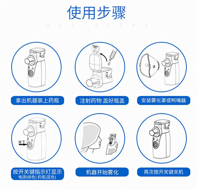 孩子秋季咳嗽，雾化给药需要注意什么？