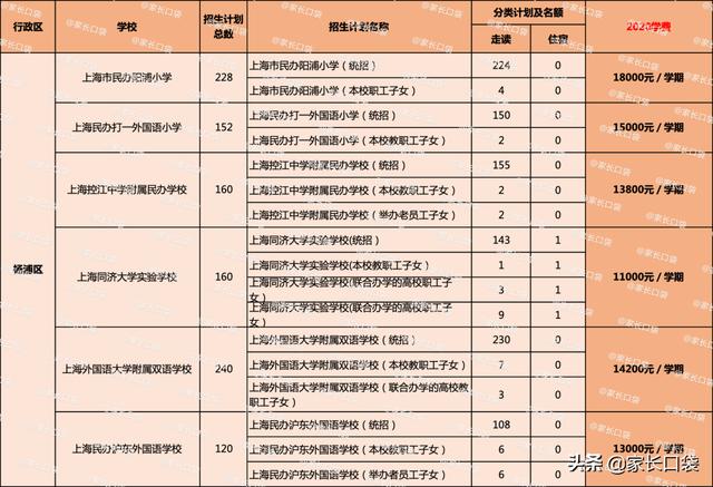 上海世外小学学费多少？上海世外小学学费