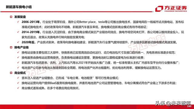 新能源换电产业194页深度研究报告-第62张图片-9158手机教程网