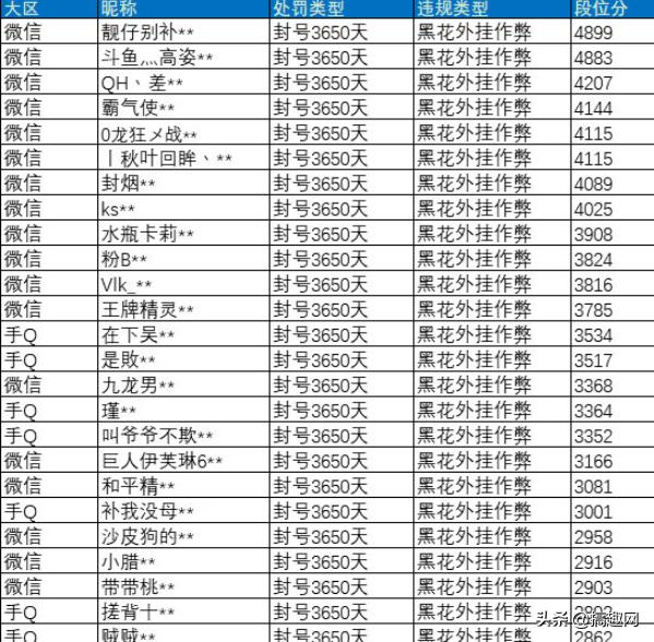 绝地求生 辅助 破解 和平精英有免费外挂？用完先封号10年，你还成为了制作者的炮灰