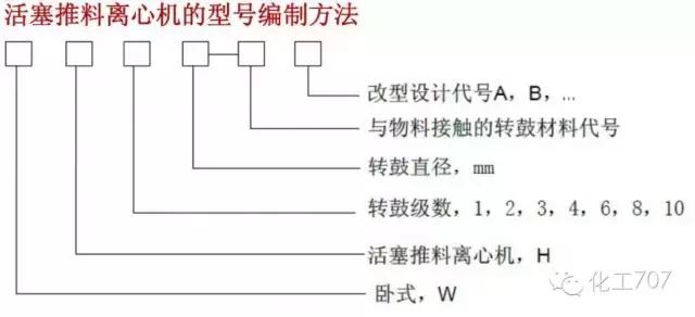 真空过滤机的启车和停车顺序