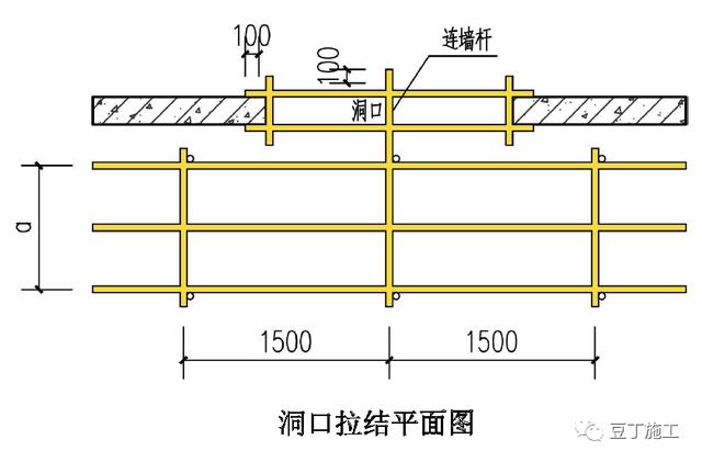 脚手架洞口、连墙件如何搭设？立体图画出来，一看就明白