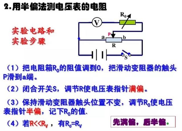 电压表原理