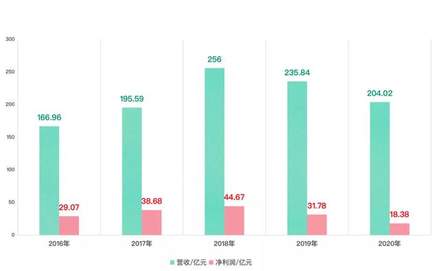 “亚洲铝王”面临的465年刑期，是怎么作出来的？