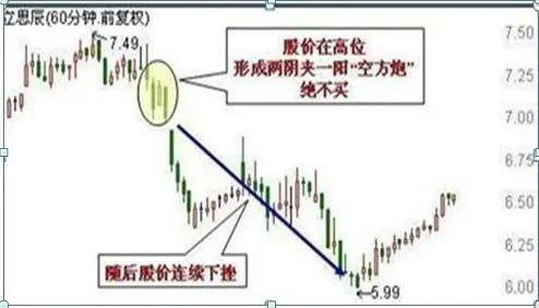 卖股的12种技巧(竞价卖股技巧) 第4张