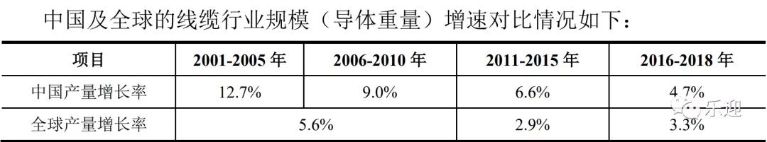 电缆厂家排名前十,高压电缆厂家排名