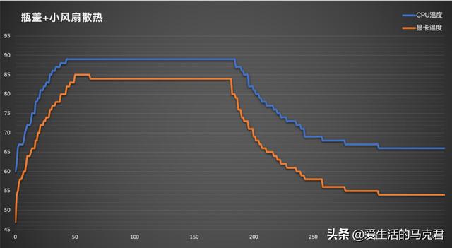 笔记本散热器哪种好