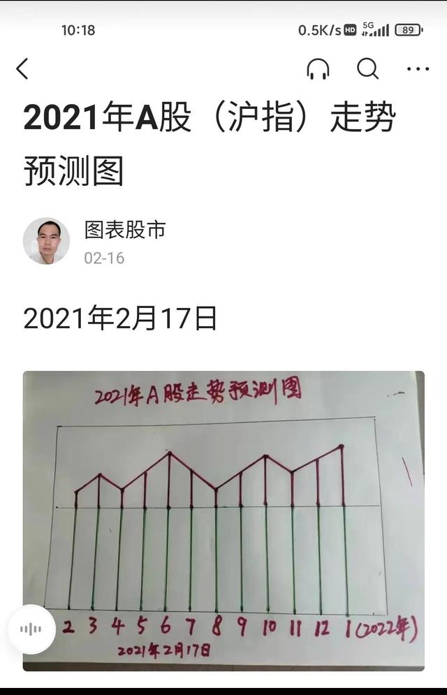 下个礼拜就是A股黎明前的黑暗，也是最后的抄底时机