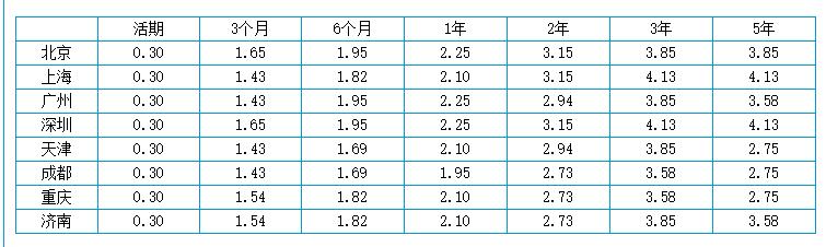 邮储银行利息怎么计算