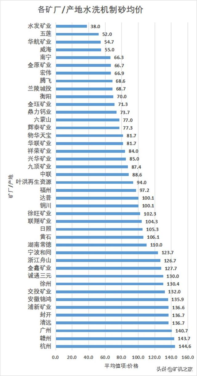 尾矿砂价格最新消息