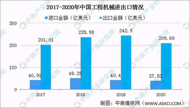 2610轮式洗砂机参数