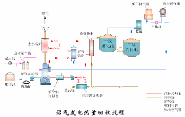 售卖自清式过滤机