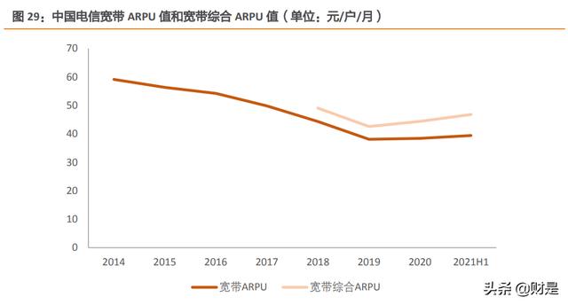 中国电信专题报告：C端业务全面向好，5G+智慧家庭推升ARPU值