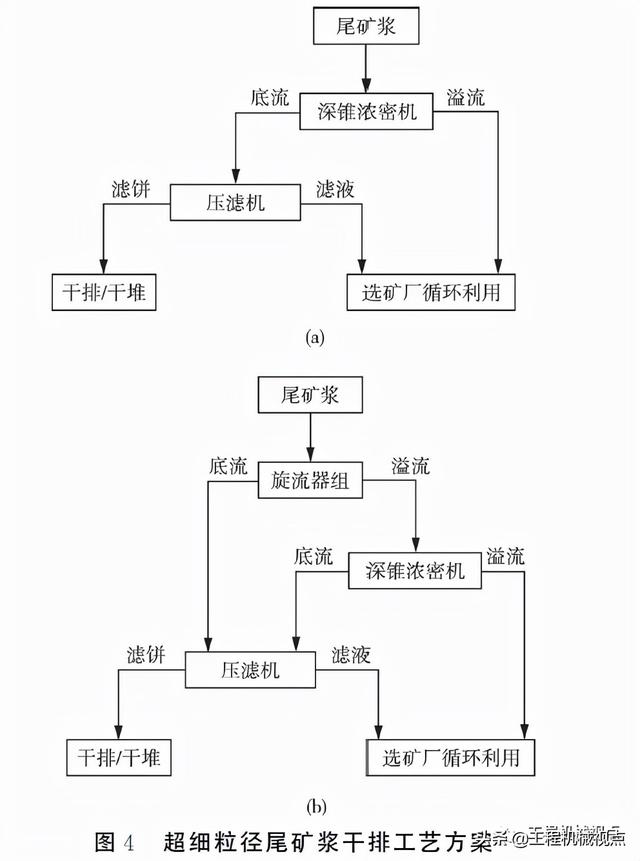 尾矿排干过滤机诚选核旭机械17