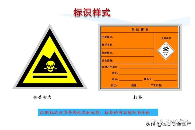 指令标志