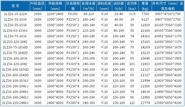 青州卧式洗砂机