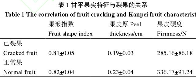 赤霉酸防裂果不粗皮手册｜使用浓度+时间+次数+搭配详细解析5